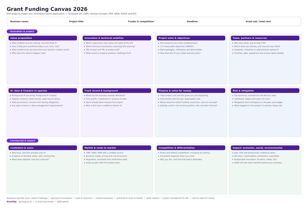 Front cover of the Grant Funding Canvas 2026 PDF